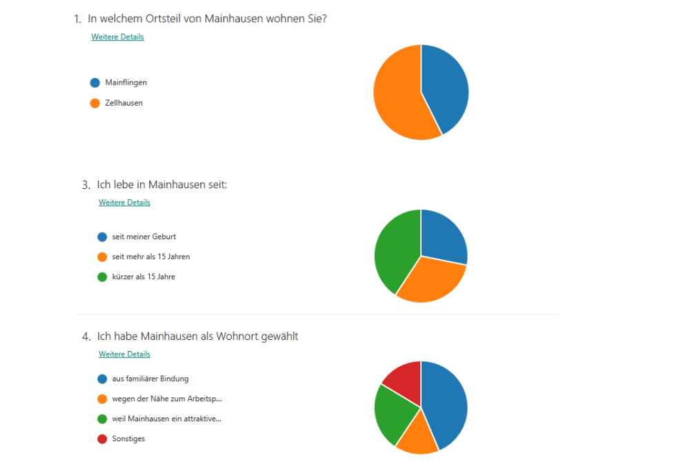 buegerumfrage