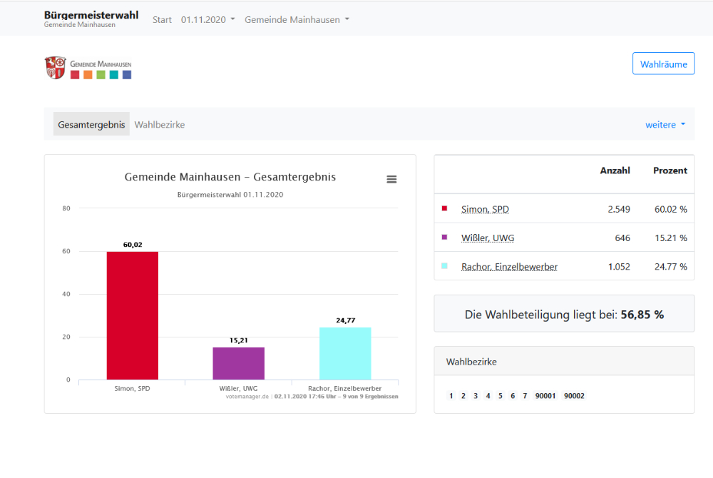 screenshot-ergebnis-nach-stimmen