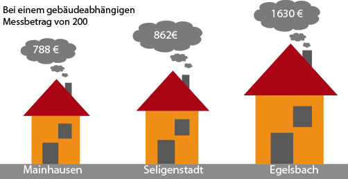 grundsteuer-2020